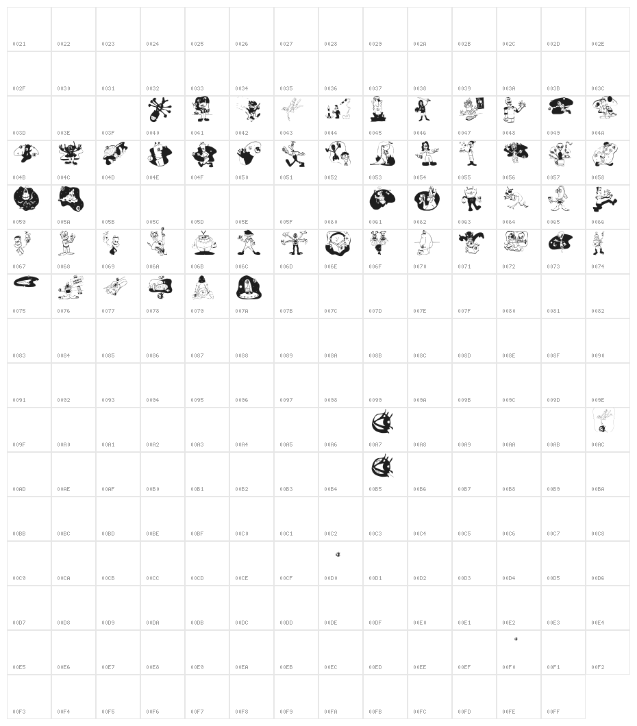 ScienceFictions Character Map