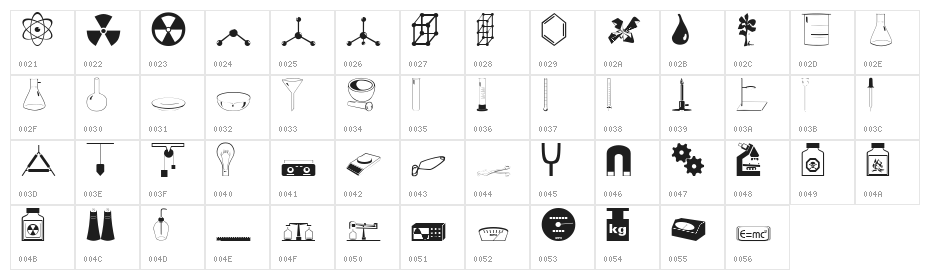 Science Character Map