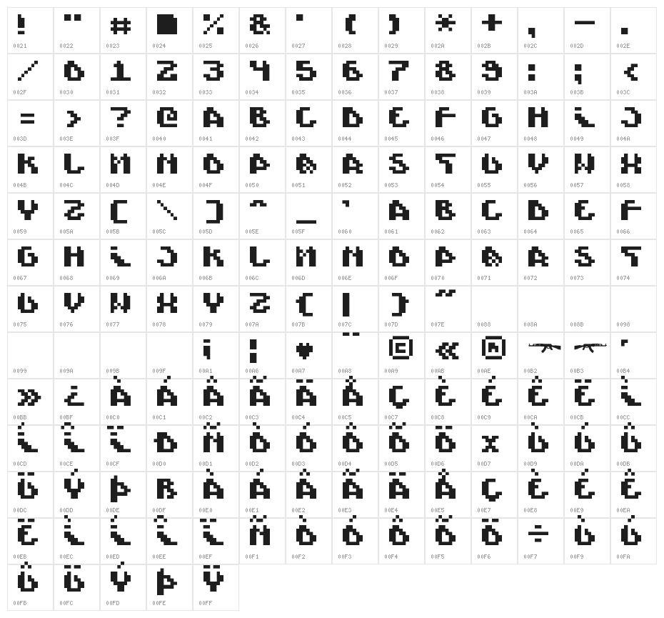 Scienide LS Character Map