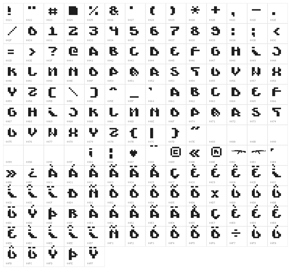 Scienide Character Map