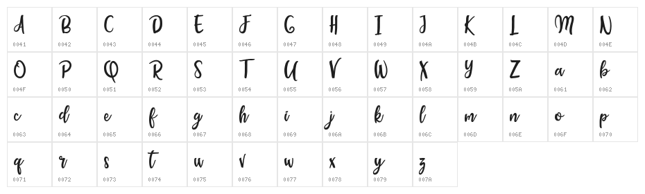 Scientesia Character Map