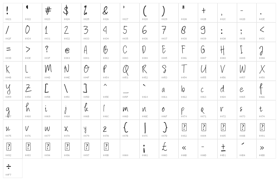 Scientia Venit Character Map