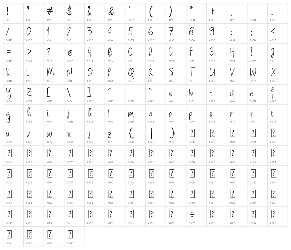 ScientiaVenit Character Map
