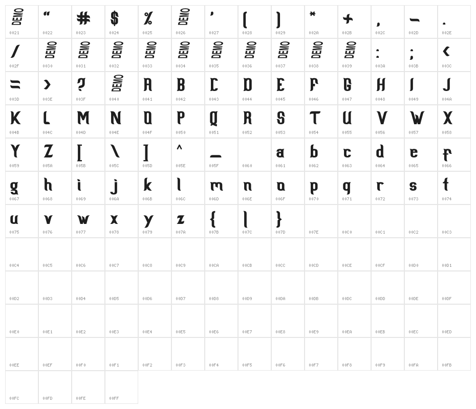 Scientist Castle Character Map