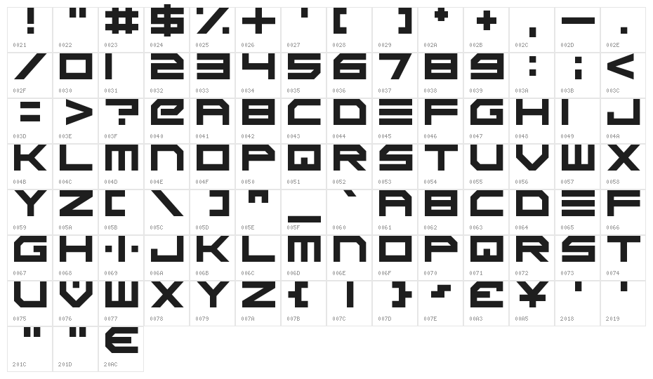Scifi Adventure Character Map