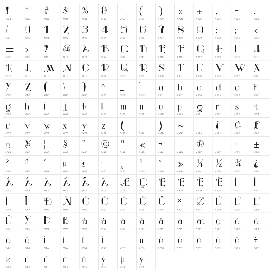 Scintillate Regular Character Map