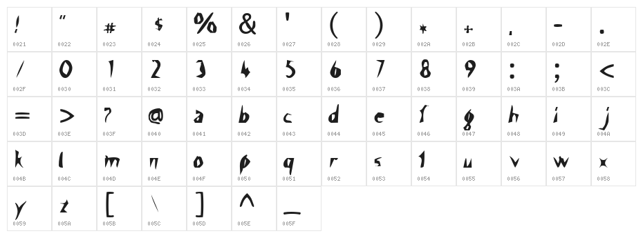 Scissor Cuts Character Map