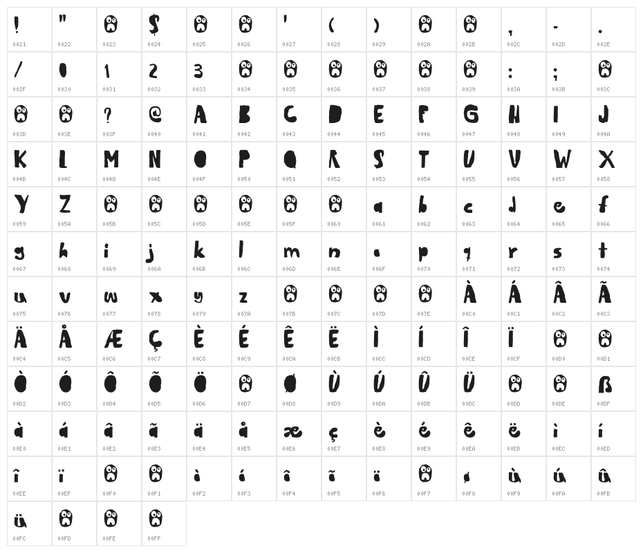Scissor Madness DEMO Regular Character Map