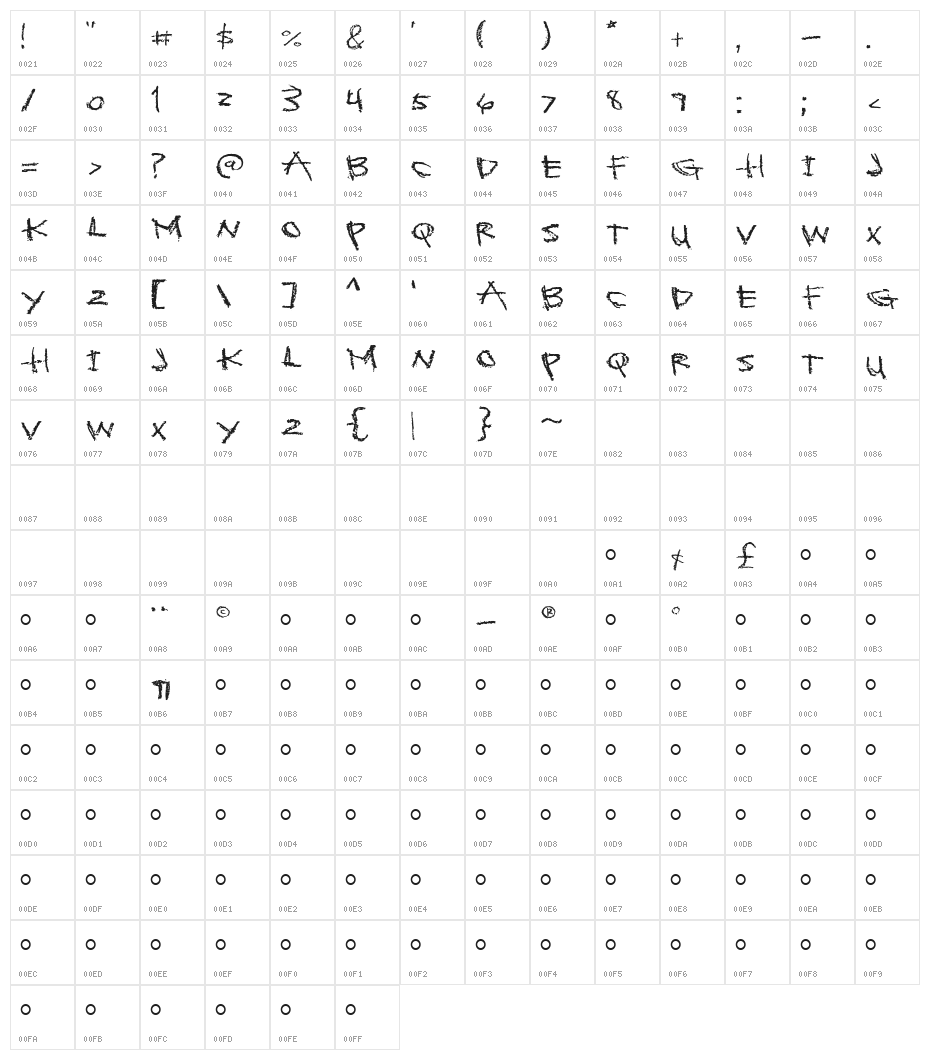 Sckoolhouse Character Map