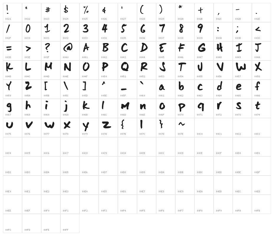 Scoder Hand Character Map