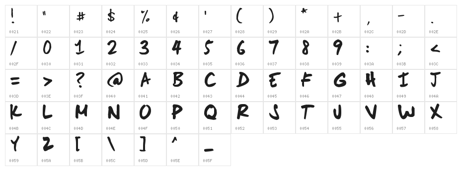 Scoder Hand Character Map