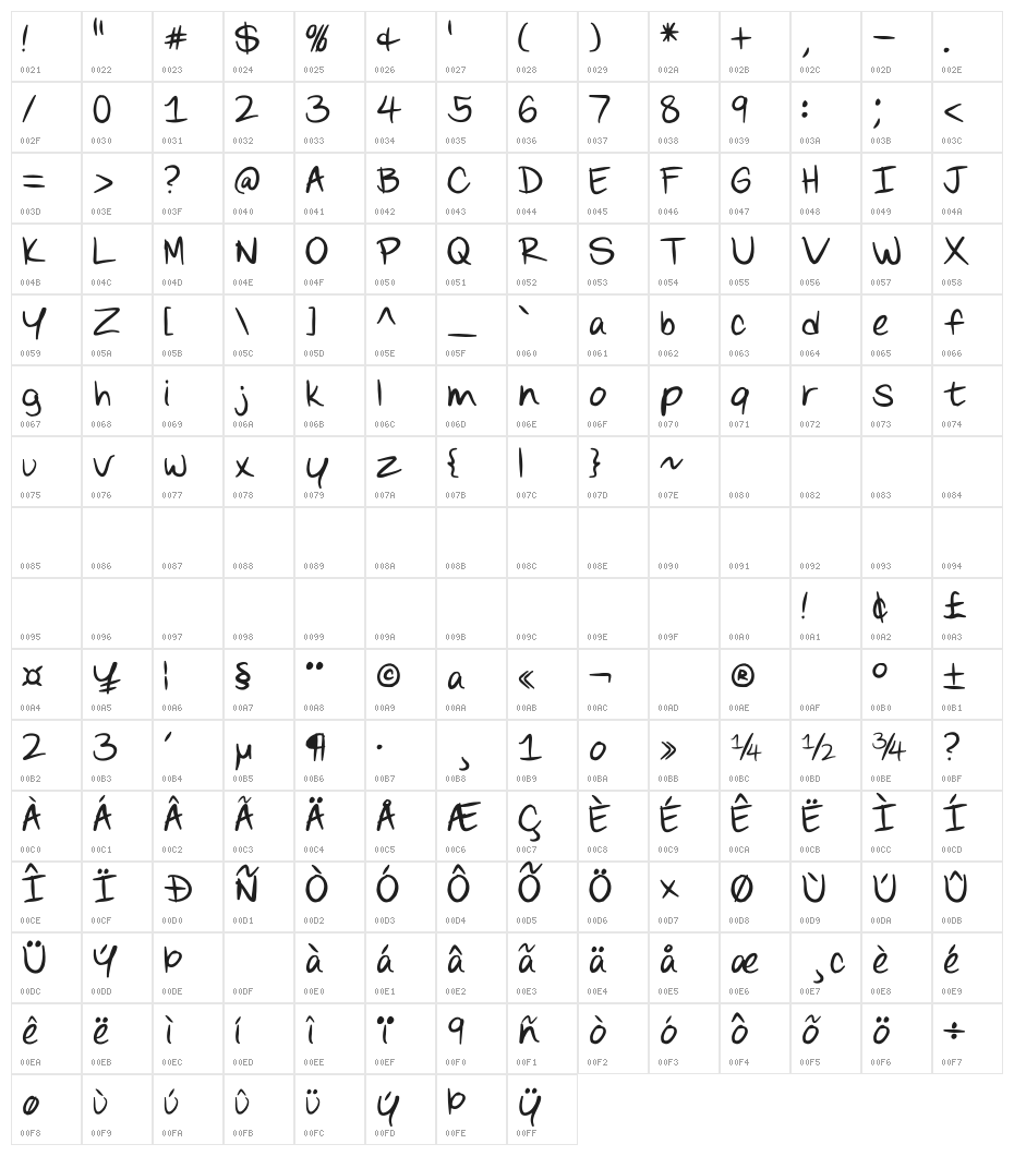 Scoder Refined Character Map