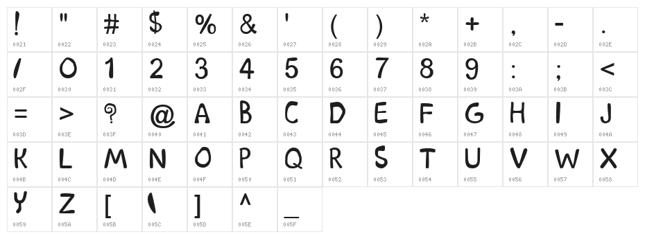 Scooby Doo Character Map
