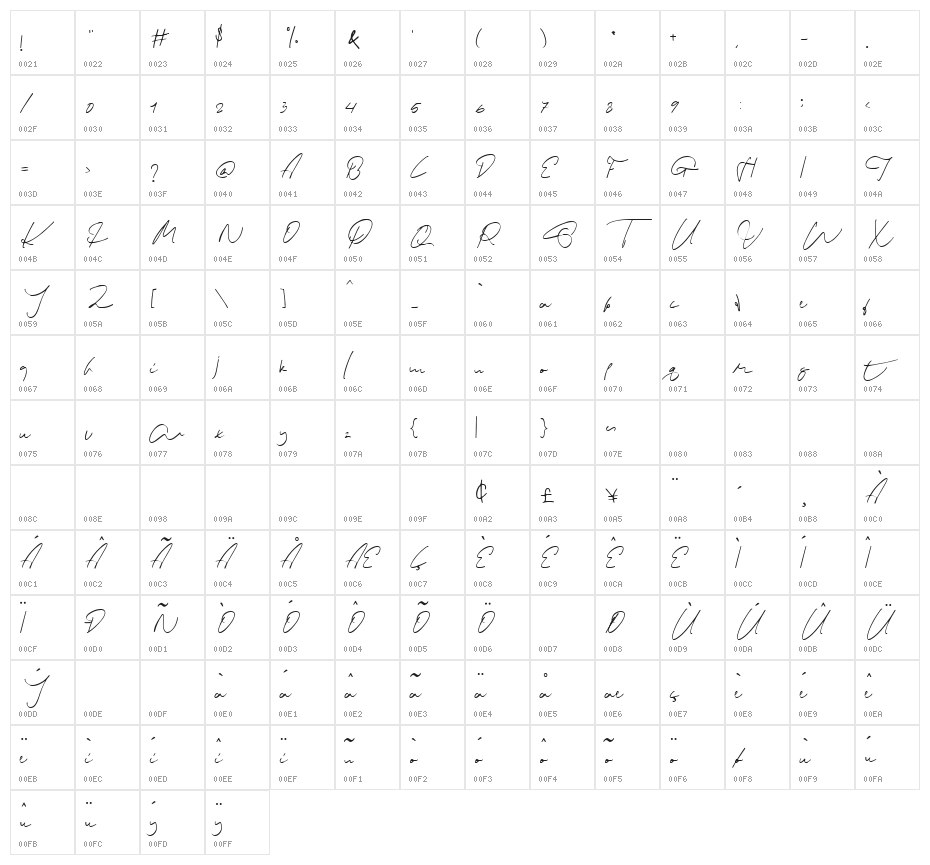 Scootish Character Map