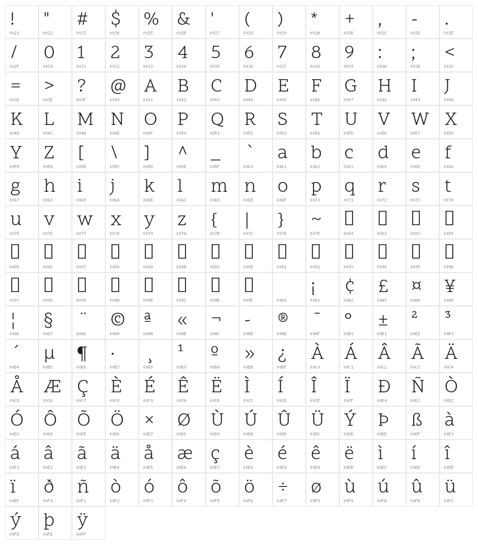 Scope One Regular Character Map