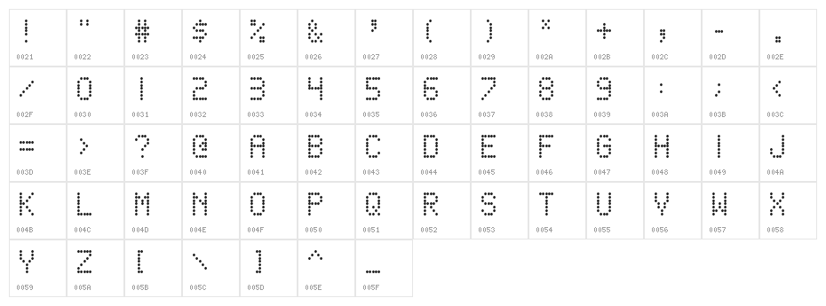 Score Board Character Map