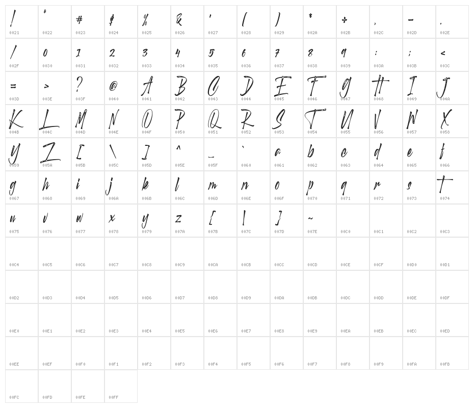 Scotland stories DEMO Character Map