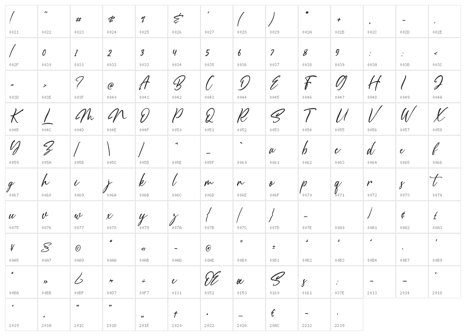 Scotland Character Map