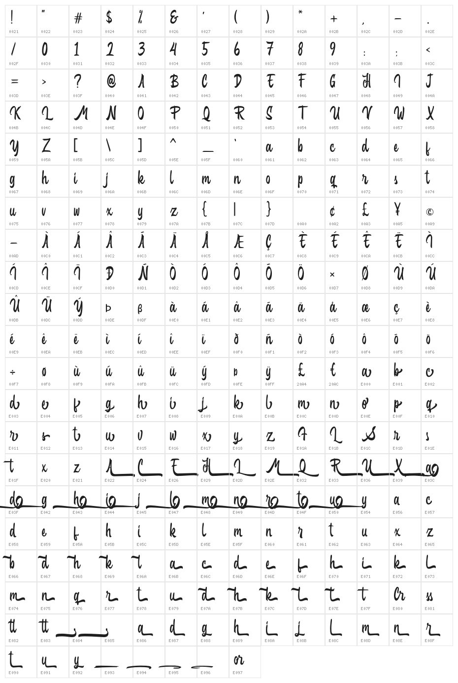 Scotlandia Character Map