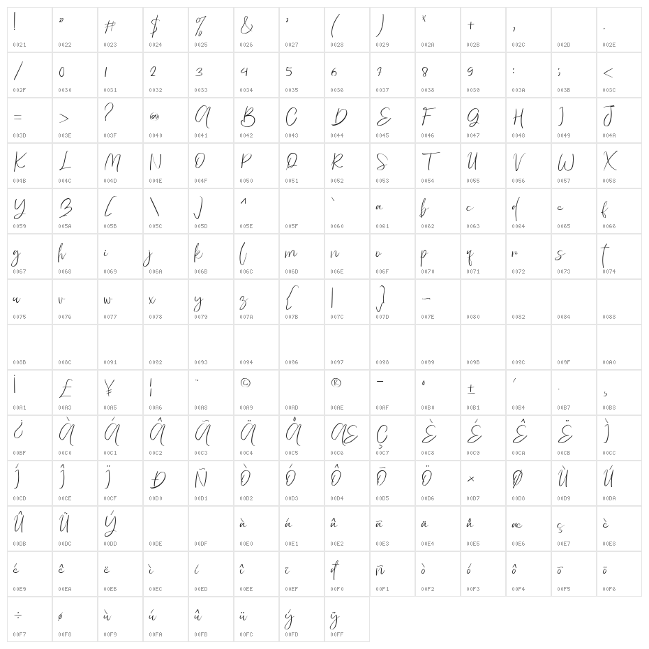 Scotlandis Character Map