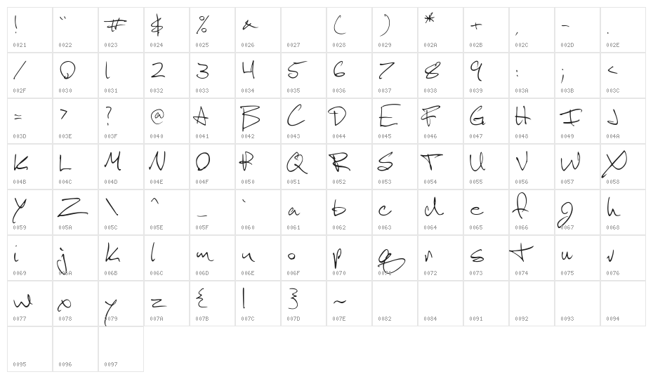 Scotosaurus Character Map