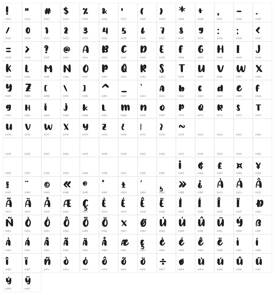Scott Room Character Map