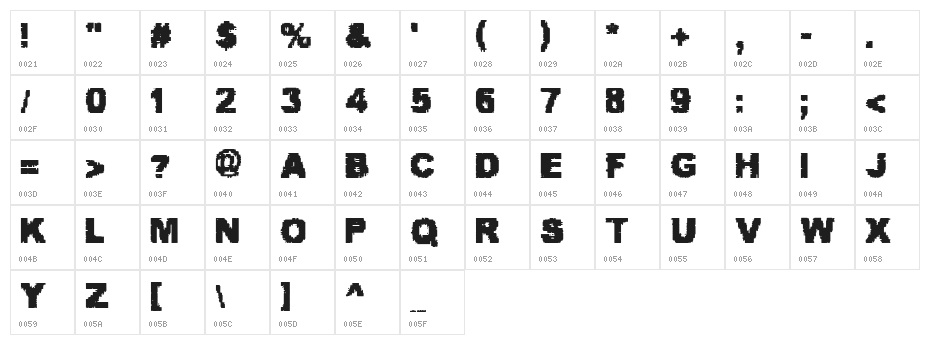Scottie and Judy Character Map