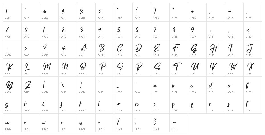 Scotties Character Map