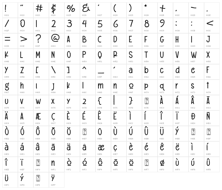 Scout Kind Character Map