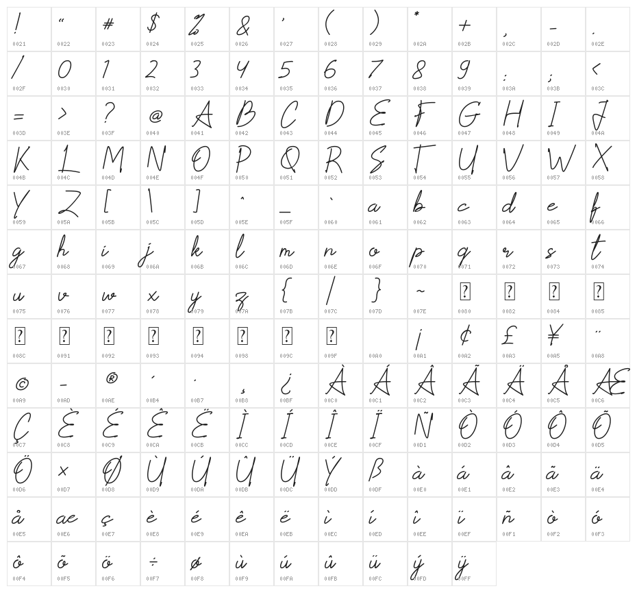 Scoutline Character Map