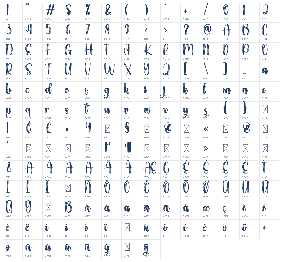 Scowlingly Character Map
