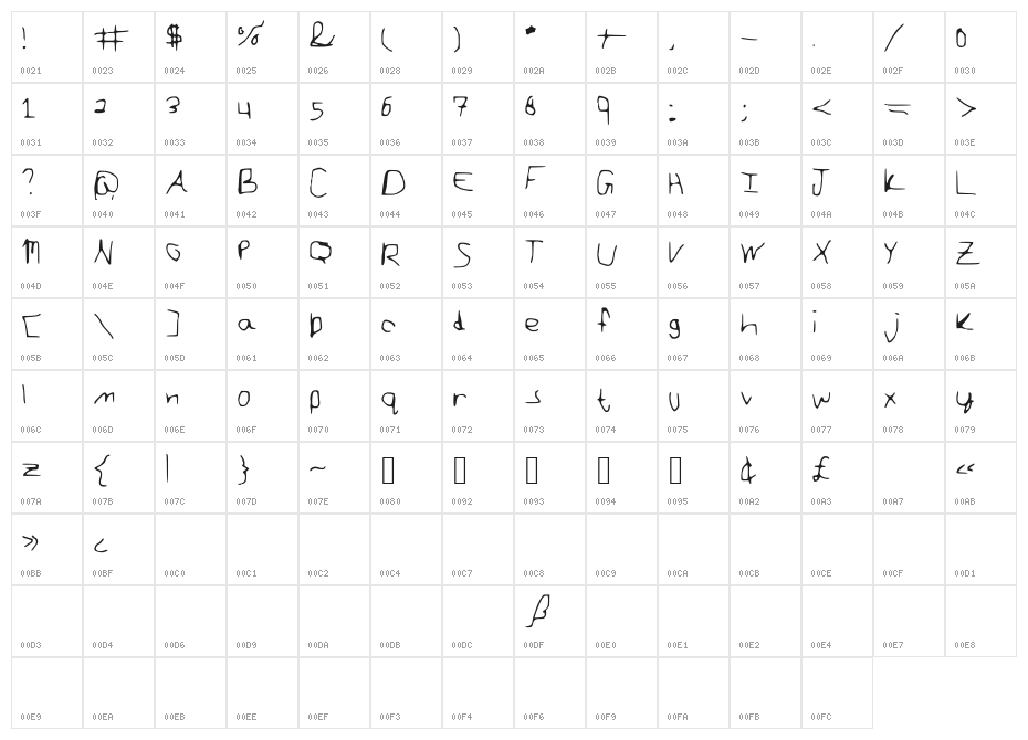 Scraggletooth Character Map