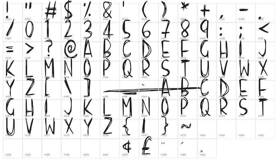 Scraggly Character Map