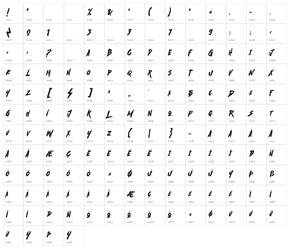 Scramble Storm Character Map