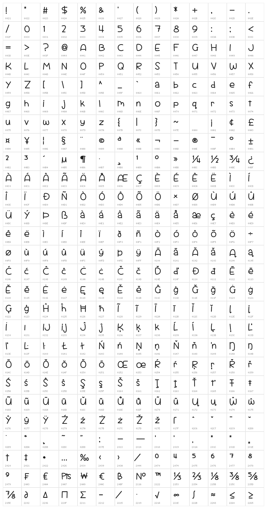 Scrambled Tofu Character Map