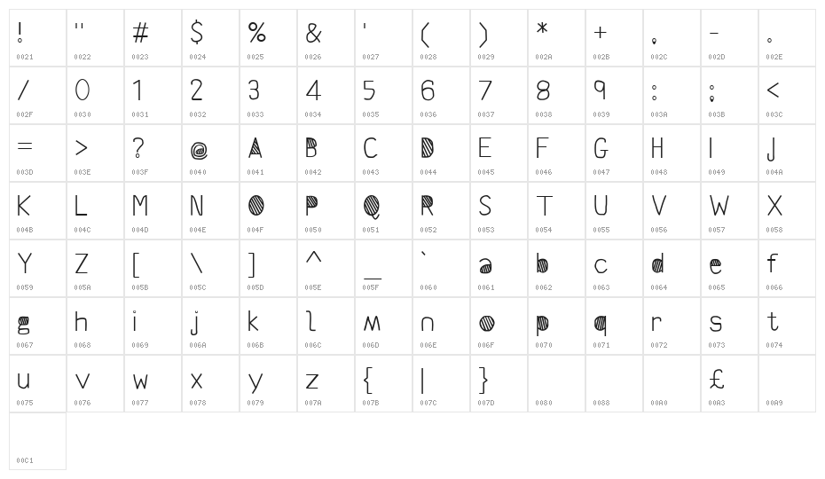 Scrambles Character Map