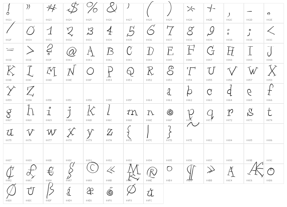 ScrapDealer Character Map