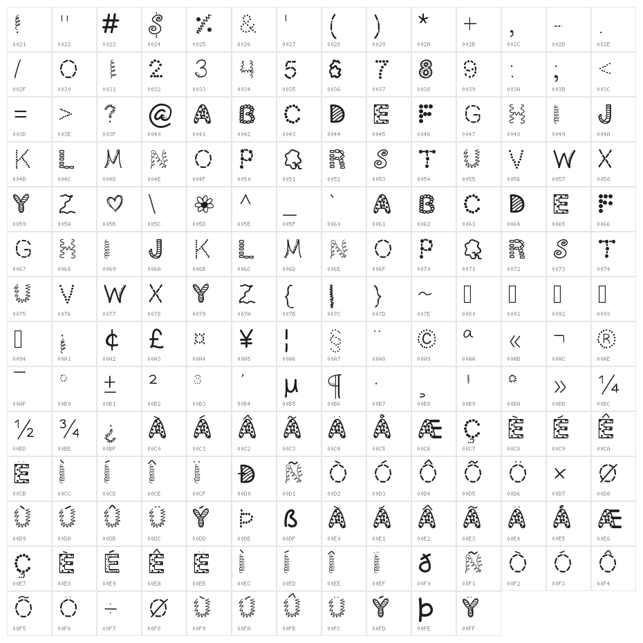 ScrapOHolic Character Map