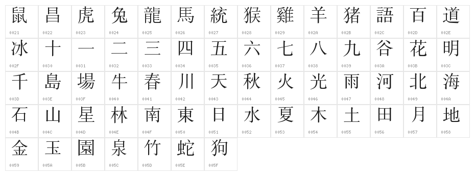 Scrapbook-Chinese Character Map