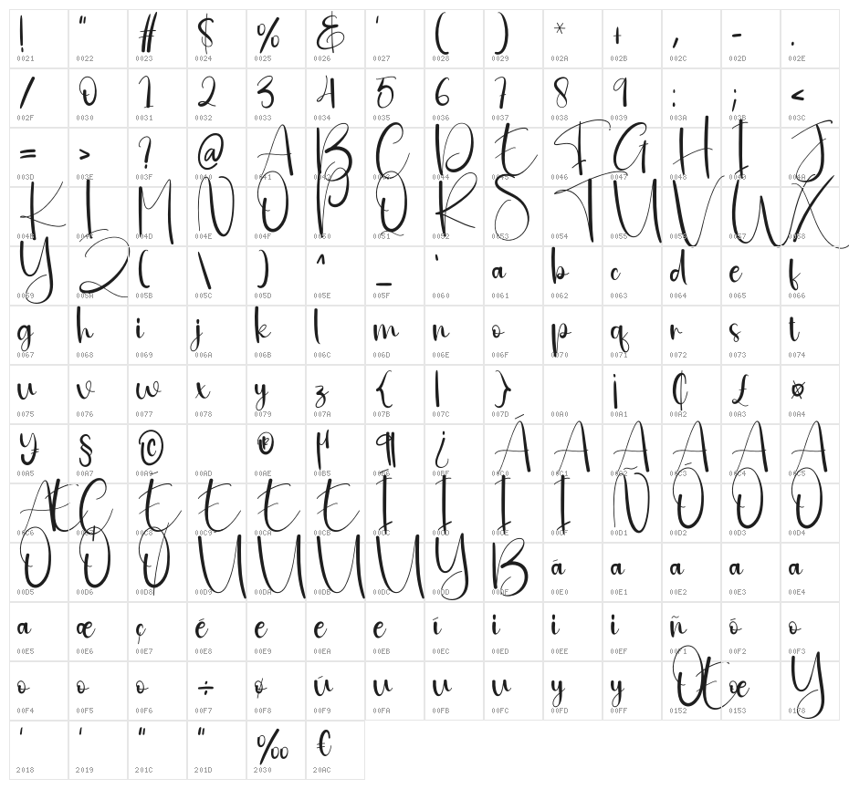 Scrapbook Character Map
