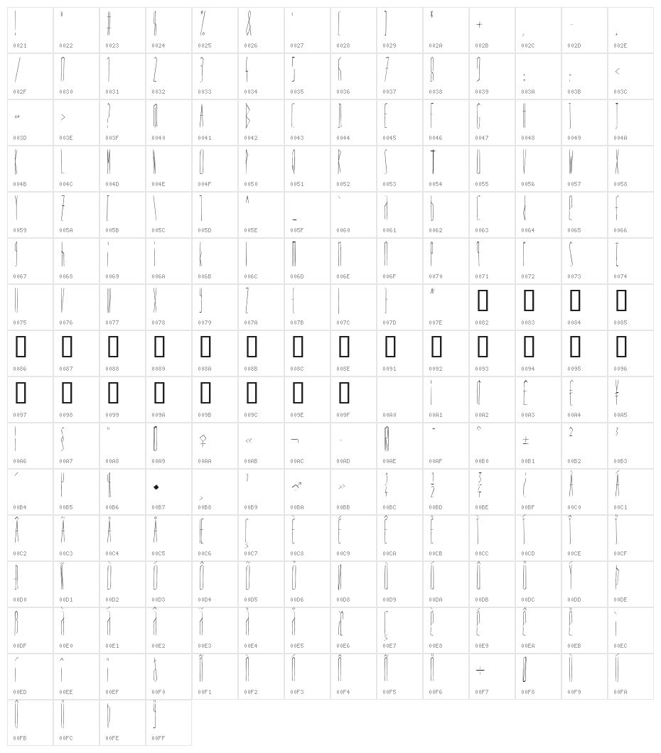Scrapes Normal Character Map
