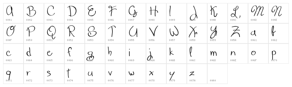 Scrappy looking demo Character Map
