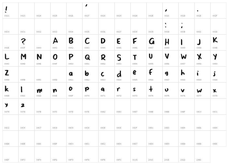 ScrappyLeDoot-MedMono Character Map
