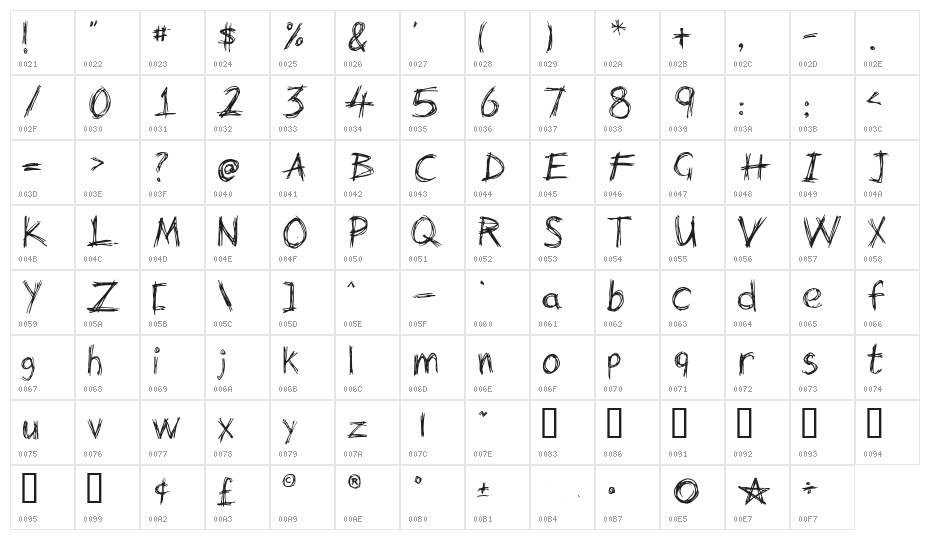 Scratch 2 Character Map