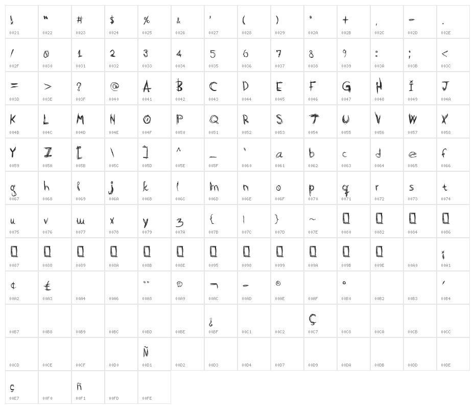Scratch Basic Character Map