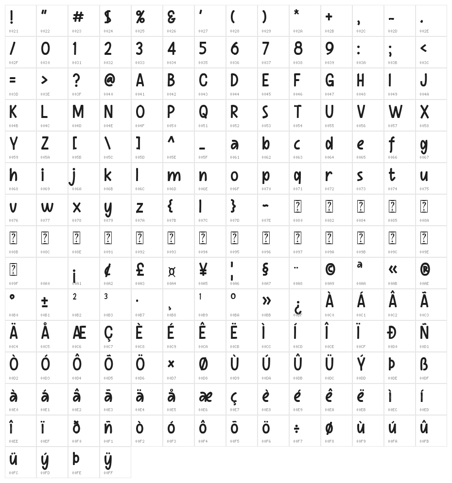 Scratch Boys Demo Character Map