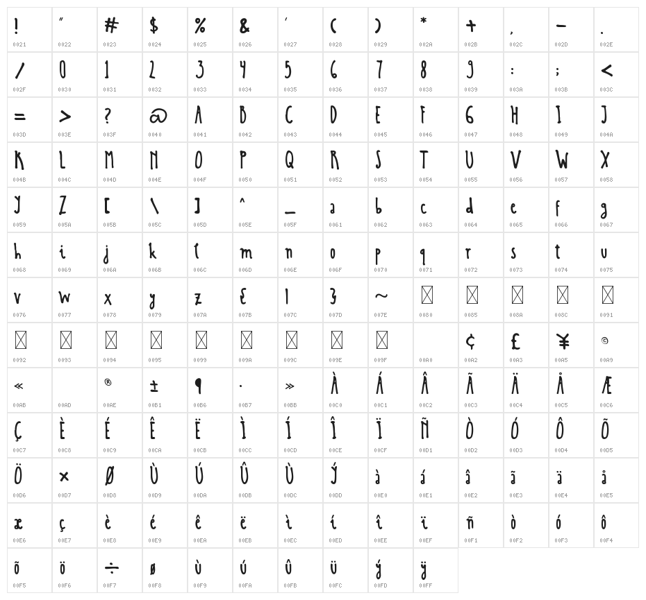 Scratch Ink Character Map