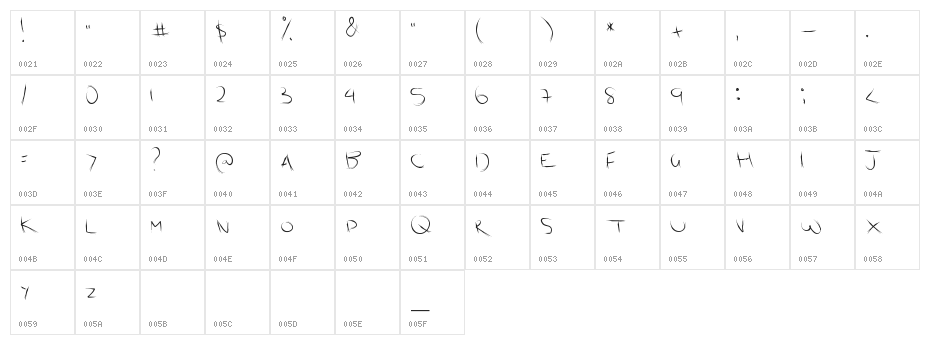 Scratch Kit Character Map
