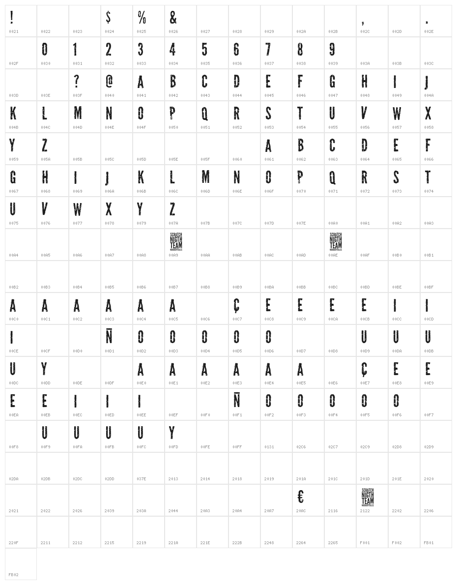 Scratch Night Team Character Map