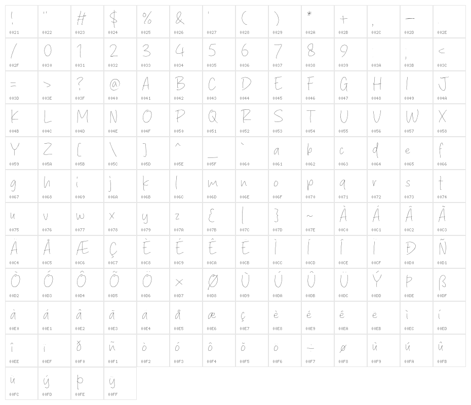 Scratch Pencil Character Map